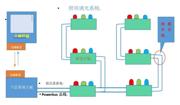 无线电力传输资料(无线电力传输的方式及特点)-第2张图片-万福百科