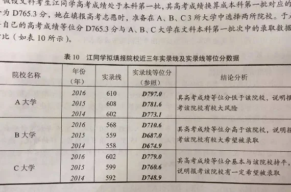 等位分D570是什么意思(等位分d684是什么意思)-第1张图片-万福百科