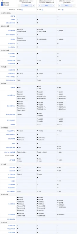 沃尔沃XC60降价了吗(沃尔沃XC60降价20万,是真实的还是虚假的？)-第13张图片-万福百科