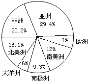 七大洲种面积最小的(七大洲面积最小的是南极洲吗为什么)-第1张图片-万福百科