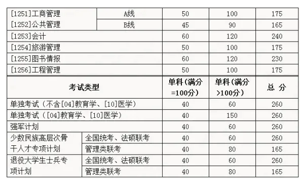 山东理工大学mba录取分数线(山东理工大学往年的录取分数线是多少?)-第1张图片-万福百科