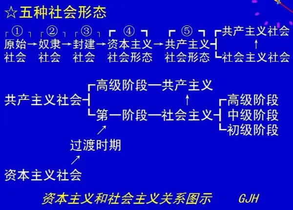 封建社会何以被称为”封建社会”,”封建是”什么意思?封建社会下来是什么社会-第4张图片-万福百科