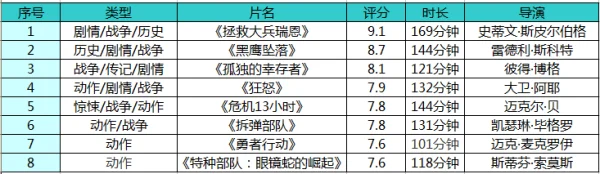 有哪些关于特种部队的电影推荐?有哪些电影是讲述特种部队的?-第1张图片-万福百科