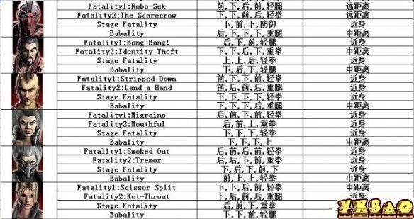 真人快打9出招表终结技在哪(xbox真人快打9出招表等等一些问题)-第4张图片-万福百科