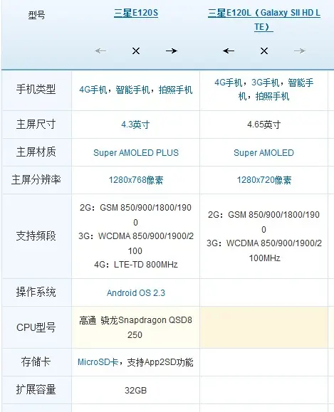 三星手机e120l屏幕怎么是磨砂的(三星e120l这部手机怎样)-第1张图片-万福百科