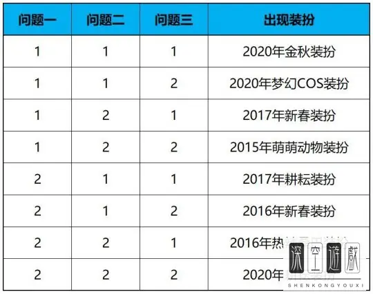 耕耘礼包有宠物装备吗?耕耘礼包奶妈怎么选?-第4张图片-万福百科