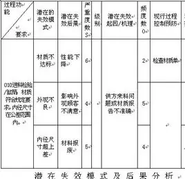 失效分析解决什么问题什么是失效分析失效分析软件-第1张图片-万福百科