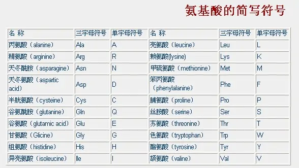 缬氨酸在蛋鸡预混料的作用?双环醇缬氨酸脂有什么作用?-第1张图片-万福百科