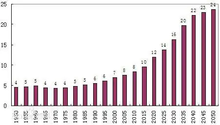 2020年出生人口降幅或超一成2020年出生人口降幅或超一成未来几年恐跌 ...-第9张图片-万福百科