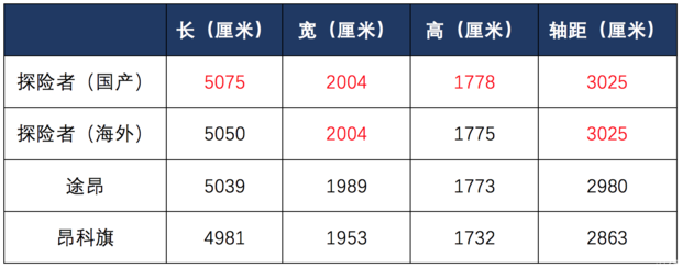 求漫画探险者的目标(探险者零整比是多少?)-第3张图片-万福百科