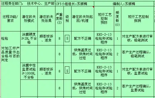 失效分析解决什么问题什么是失效分析失效分析软件-第2张图片-万福百科