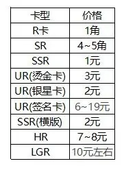 奥特曼卡片sp卡和奥特曼卡片usus2哪个最值钱(奥特曼卡片值钱吗)-第2张图片-万福百科