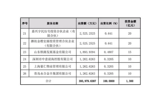 恒大资产重组意味着什么(恒大集团资产重组是什么意思？)-第7张图片-万福百科