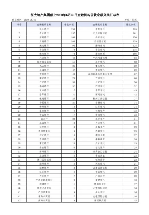 恒大资产重组意味着什么(恒大集团资产重组是什么意思？)-第8张图片-万福百科