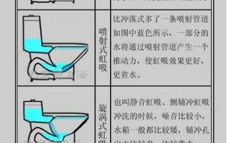 虹吸马桶结构图回气孔-虹吸马桶：创新结构图解析-第1张图片-万福百科