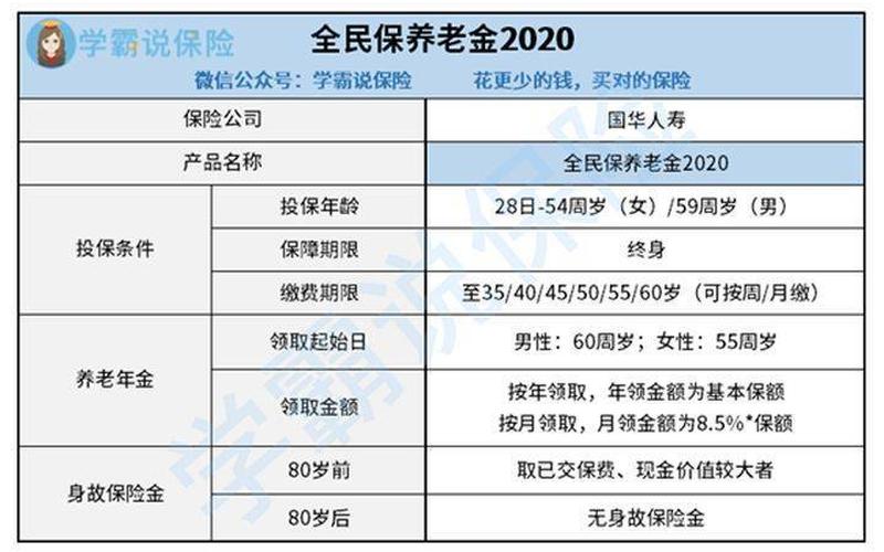 国华人寿靠谱吗 国华人寿靠谱吗-第1张图片-万福百科