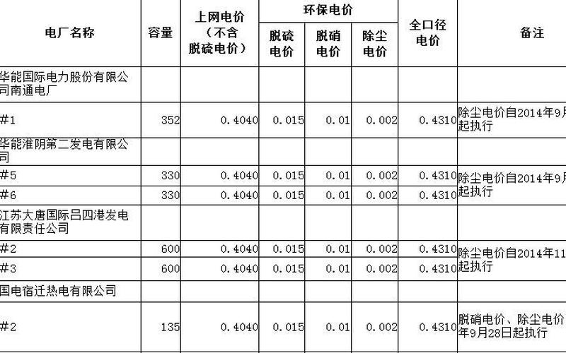 1兆瓦等于多少千瓦？-第1张图片-万福百科