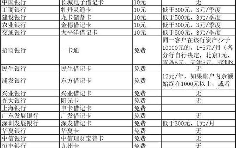 建行账户管理费10元,建行账户管理费新政策-第1张图片-万福百科