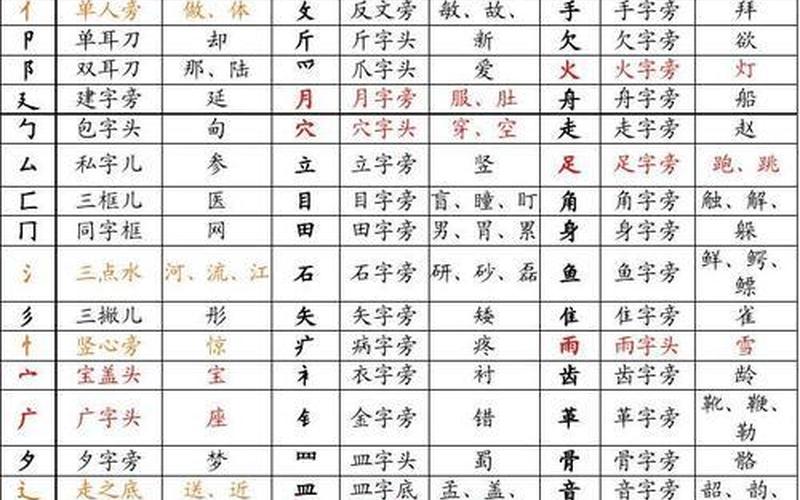 丹的部首(于”字部首：探究中华文化的源头)-第1张图片-万福百科