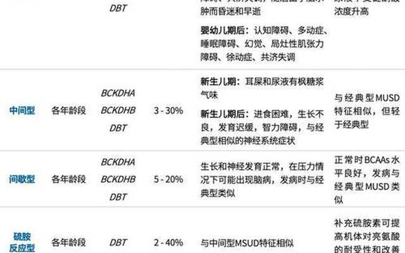 布查氏综合症的原因 布查氏综合症：一种罕见遗传疾病的全面介绍-第1张图片-万福百科