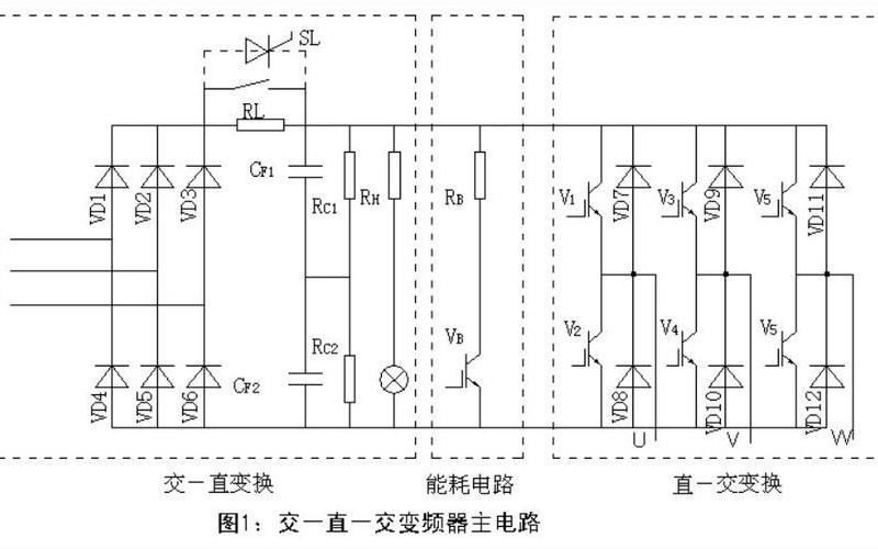 变频器工作原理及应用解析-第1张图片-万福百科