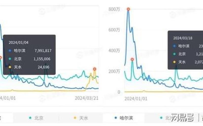 百度指数邀请信(百度指数邀请码：轻松掌握热门搜索趋势)-第1张图片-万福百科