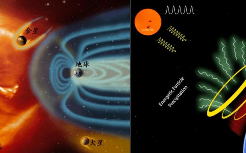 地磁dst指数查询 探究地磁dst指数对太阳风影响的新发现-第1张图片-万福百科