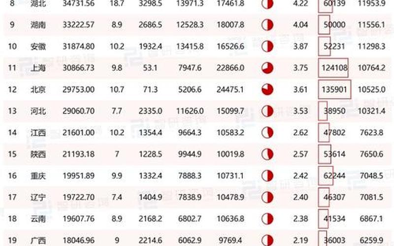 2021各省gdp-2021年中国各省GDP排名出炉-第1张图片-万福百科