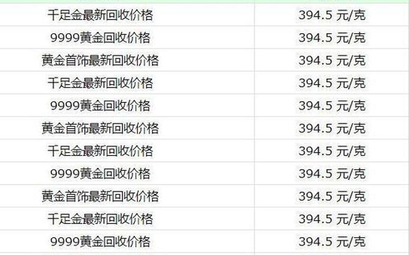 黄金回收的价格-黄金回收价格指数及走势分析-第1张图片-万福百科