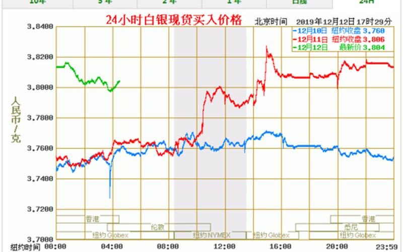 今日白银价格-24小时白银价格走势：全天连续波动的关键指标-第1张图片-万福百科