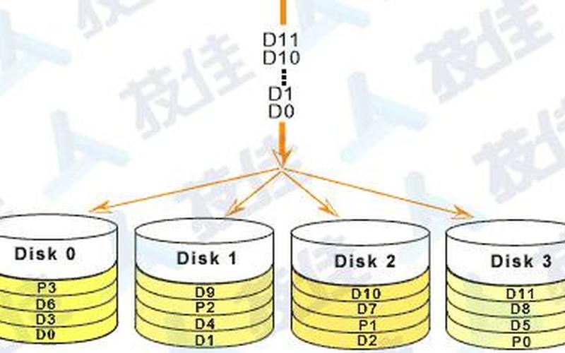 raid恢复出厂设置的命令 RAID恢复：数据安全的守护神-第1张图片-万福百科