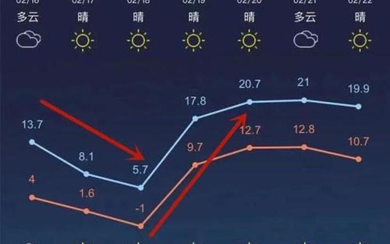 常州天气实时预报，全面掌握天气变化-第1张图片-万福百科