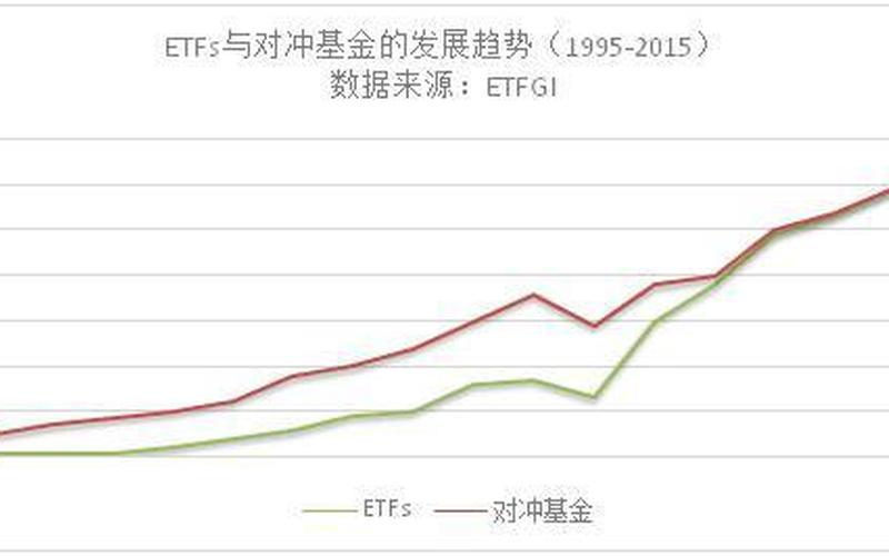 开放式基金预测-基金行情预测：开放式基金市场趋势分析-第1张图片-万福百科