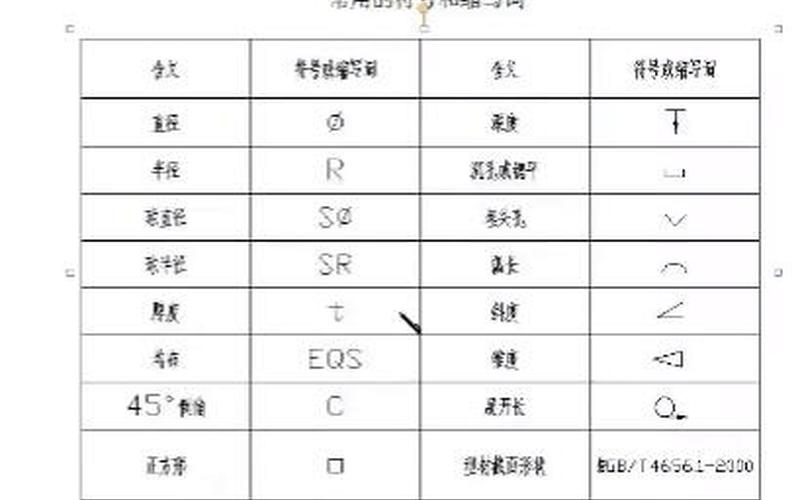 机械制图符号(机械制图符号解析与应用)-第1张图片-万福百科