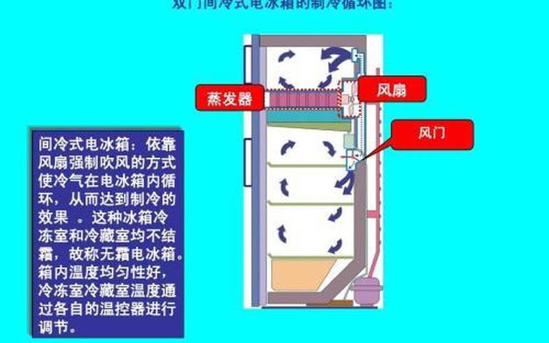 冰箱的工作原理-冰箱工作原理：保鲜冷藏的科学秘密-第1张图片-万福百科