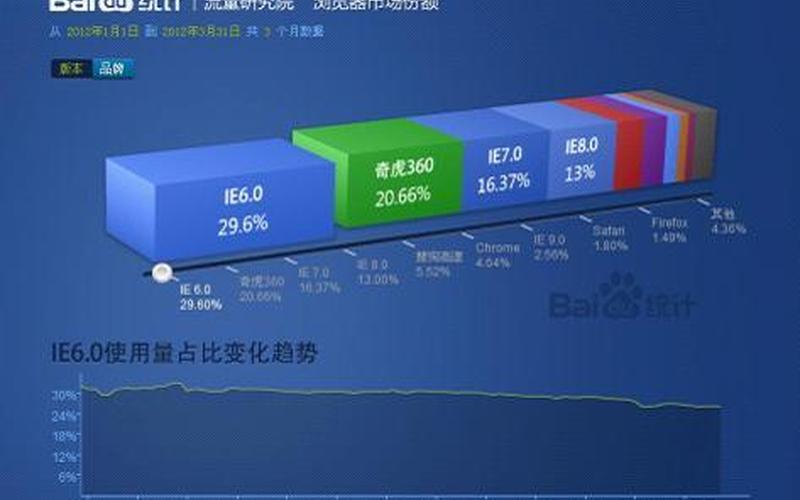 360前身揭秘：从红旗到奇虎，一段波澜壮阔的互联网发展史”-第1张图片-万福百科