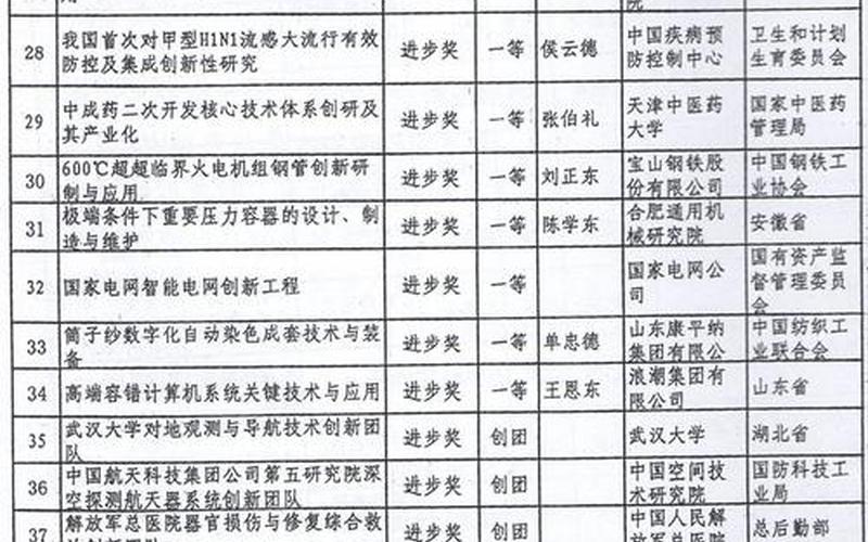 奖项荟萃：全面解析各类奖项名称大全-第1张图片-万福百科