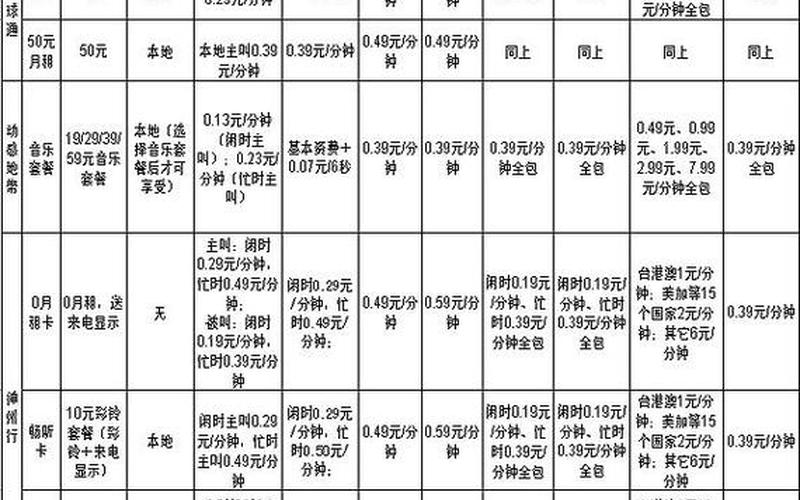 河南移动全球通套餐一览表,河南移动全球通，畅享无限畅聊-第1张图片-万福百科