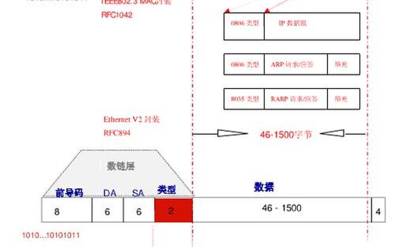 8023真正的含义(802.3：揭秘以太网标准的真正含义)-第1张图片-万福百科