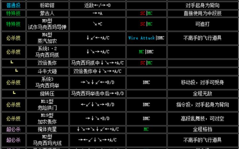 风云再起：连招破解秘籍-第1张图片-万福百科