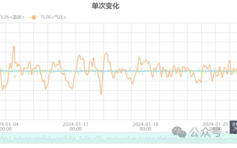 地下水温度 地下水温度变化规律研究-第1张图片-万福百科