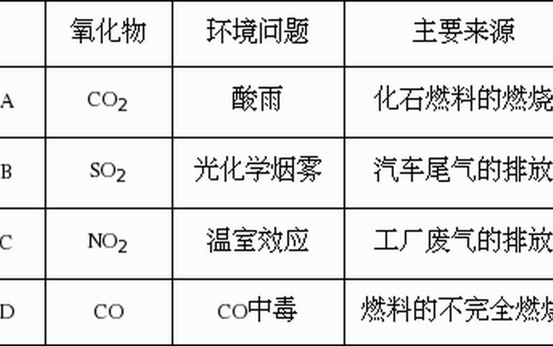 非金属氧化物：不可忽视的环境问题-第1张图片-万福百科