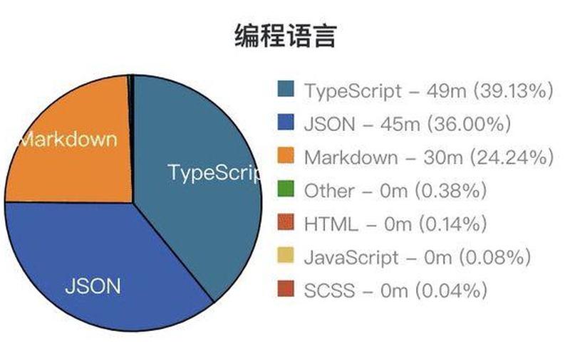 lsp什么意思wifi,LSP解析：如何提高代码质量和开发效率-第1张图片-万福百科