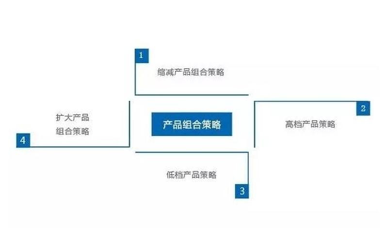 dealership,经销商：成功的关键在于如何建立良好的客户关系-第1张图片-万福百科