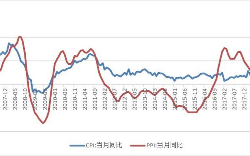 CPI和PPI：经济发展的关键指标-第1张图片-万福百科