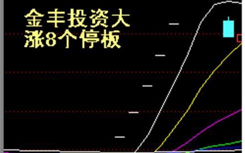 金丰投资下载-金丰投资：掌握股市先机-第1张图片-万福百科