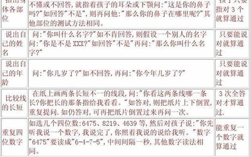 儿童智力测量表有哪些 儿童智力测量表：探索孩子的潜能-第1张图片-万福百科