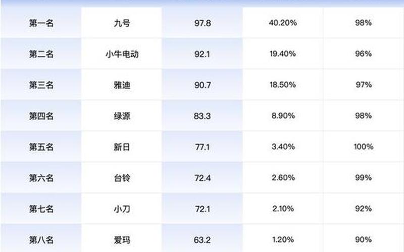 电动车质量排名前十名品牌 电动车质量排名调查及评比-第1张图片-万福百科