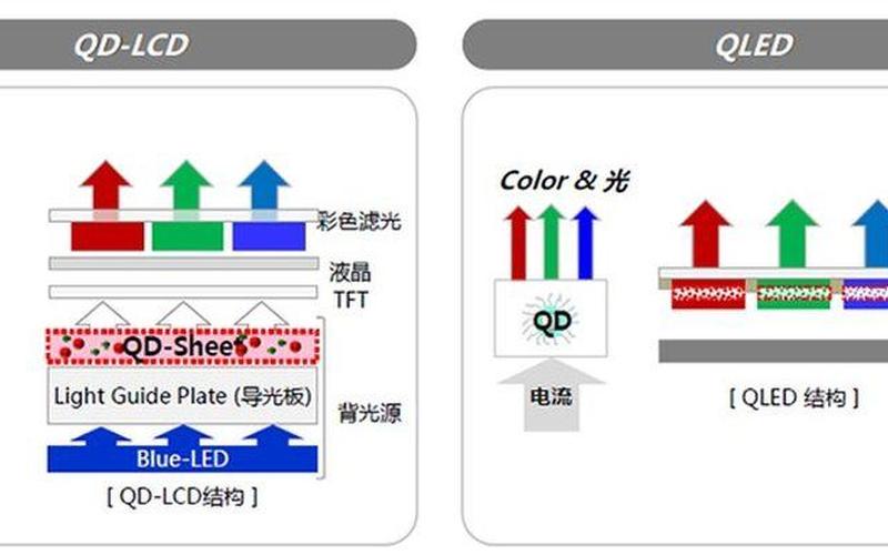 lcd和oled的区别(LCD与OLED：显示技术的差异与应用场景)-第1张图片-万福百科