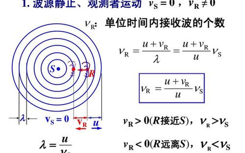 多普勒效应公式怎么记 多普勒效应公式及其应用领域研究-第1张图片-万福百科